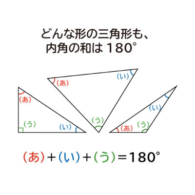 多角形の内角の和 は何度なのか を説明します おかわりドリル
