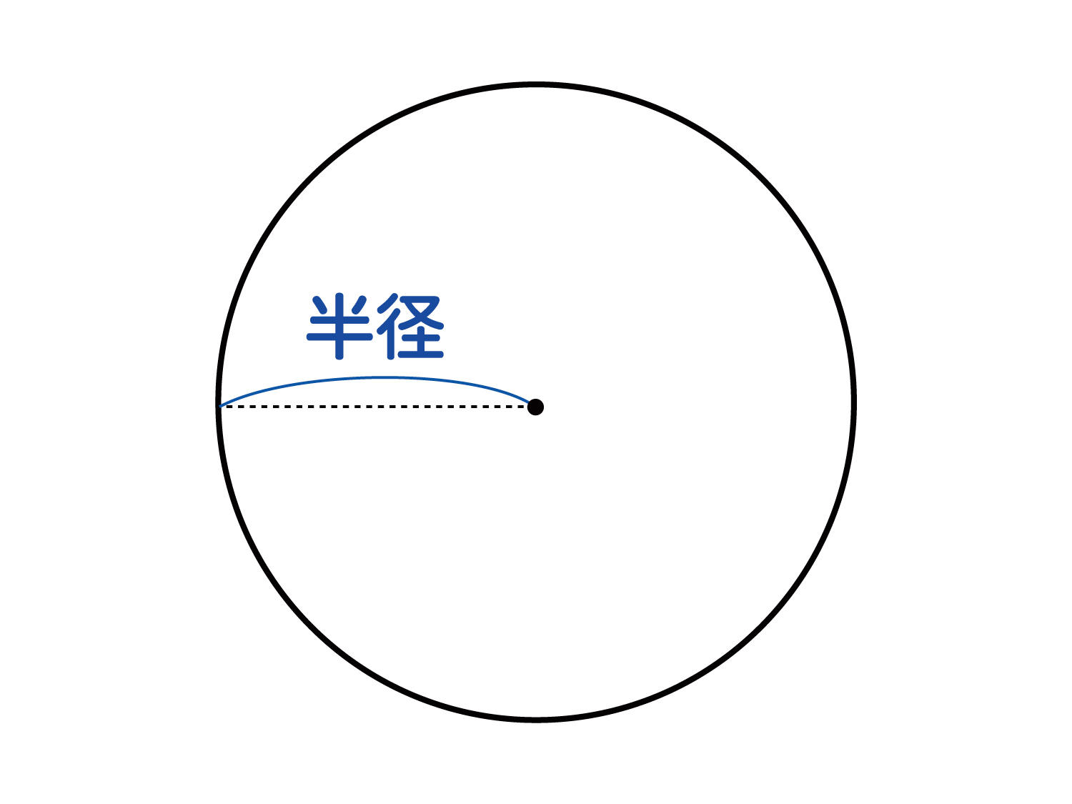 なぜ、円の面積は半径×半径×円周率（3.14）なのか？の説明図２
