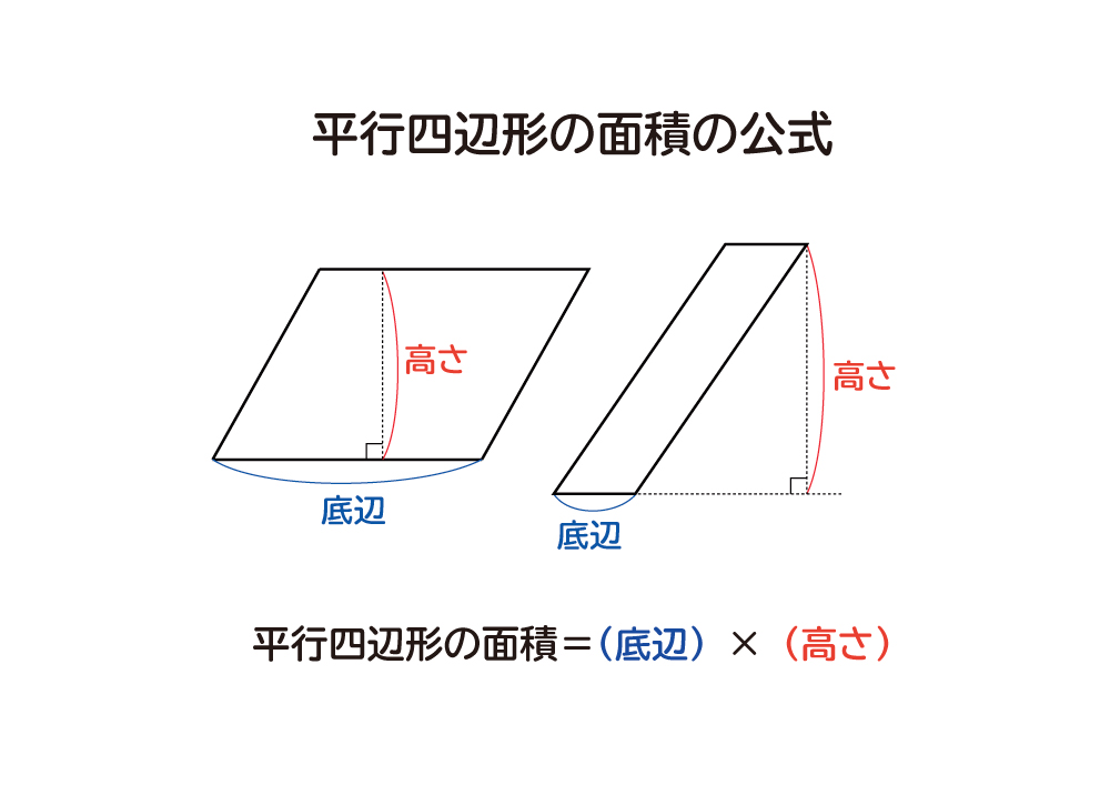 なぜ、平行四辺形の面積は底辺×高さなのか？の説明図１