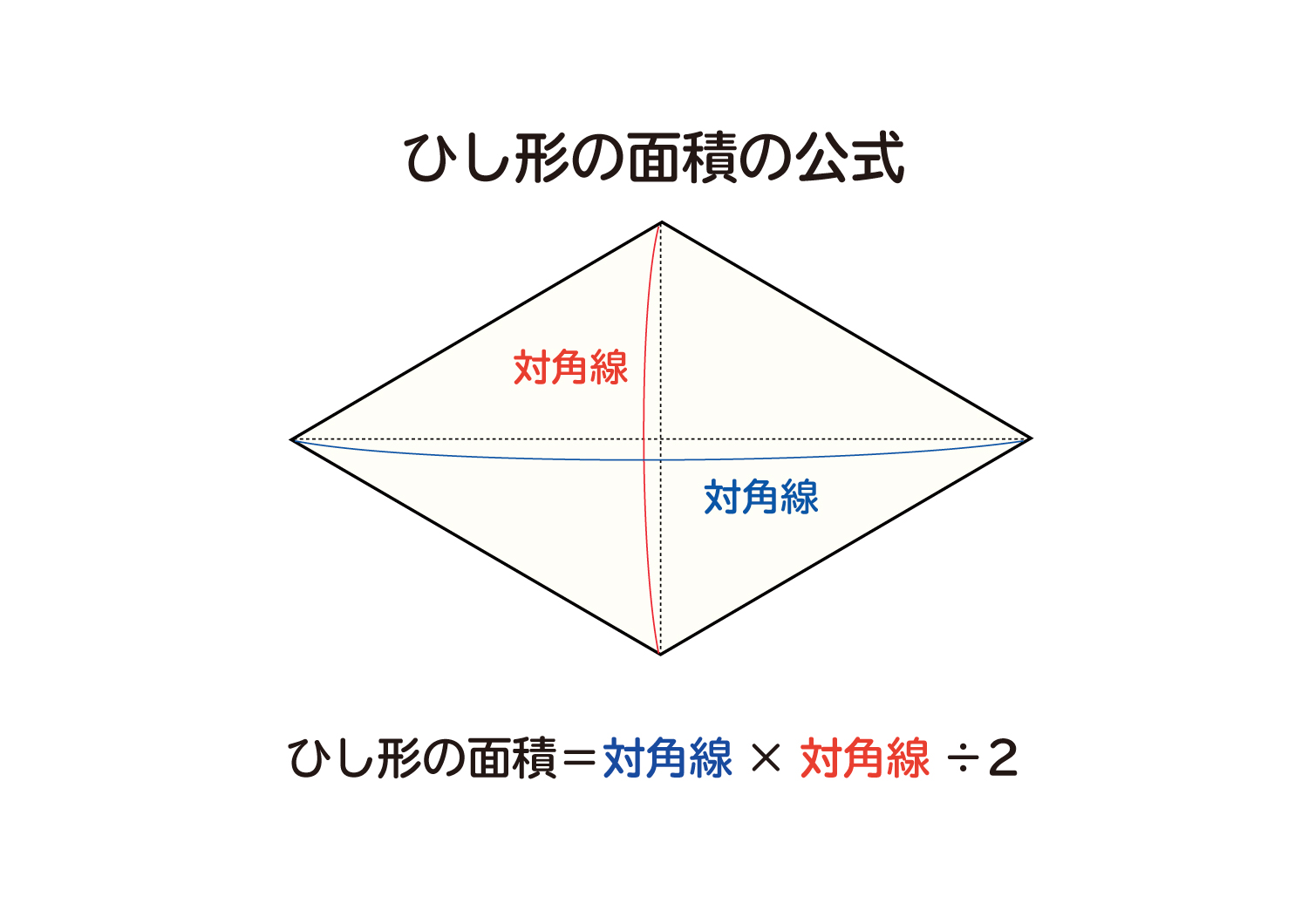 なぜ ひし形の面積は 対角線 対角線 2 なのか を説明します おかわりドリル