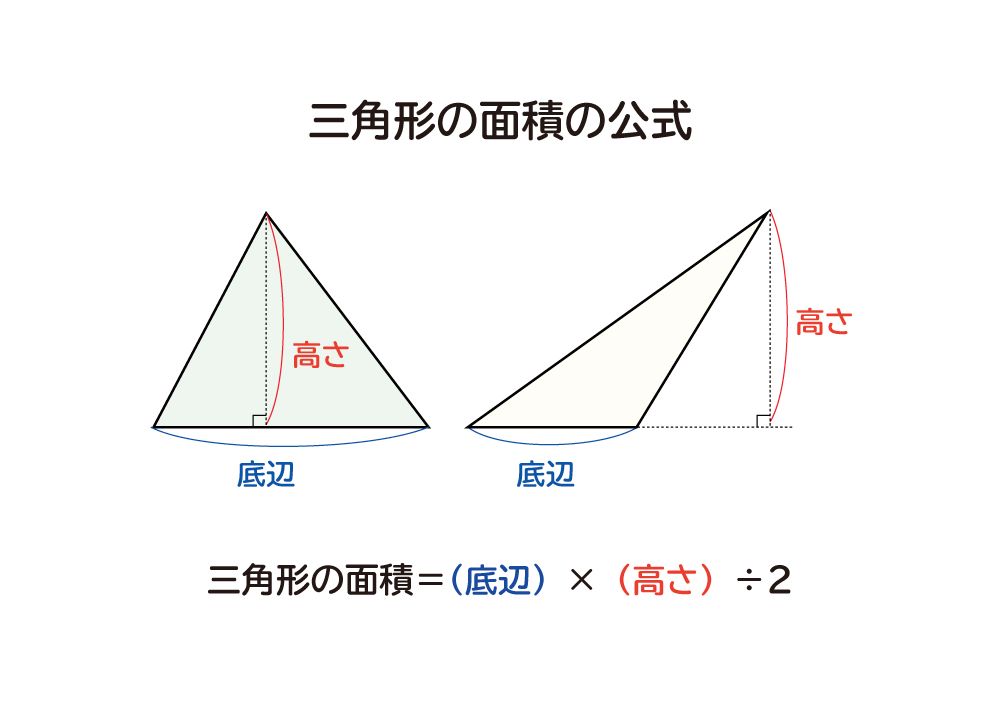 なぜ、三角形の面積は底辺×高さ÷2なのか？の説明図１