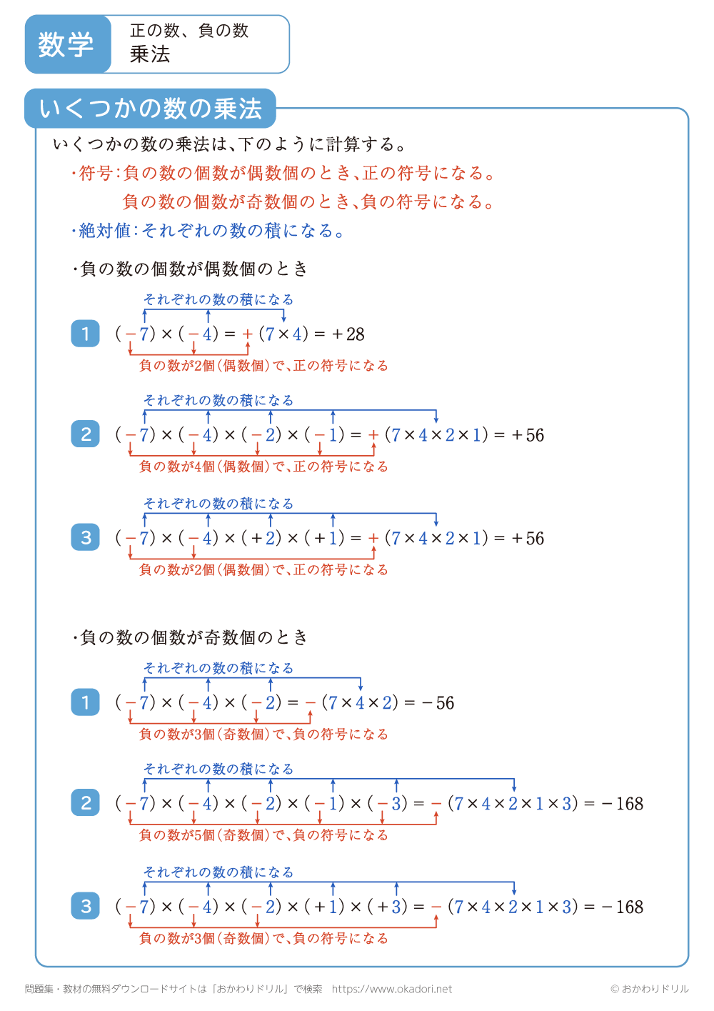 正の数・負の数の乗法2