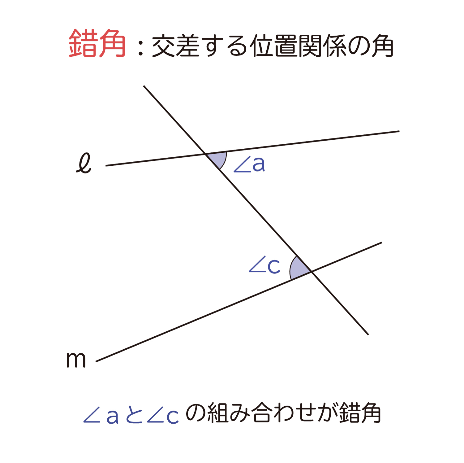 中学生の数学で出る、平行線の同位角（どういかく）と錯角（さっかく）の性質の説明図４