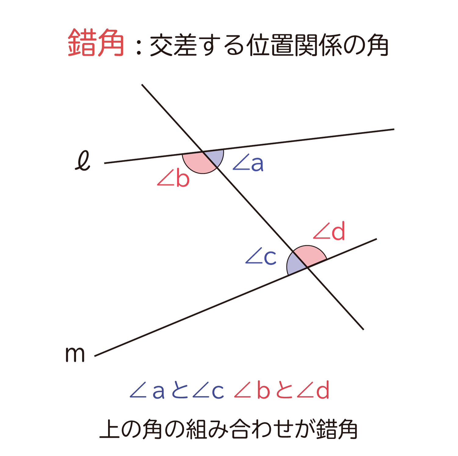 中学生の数学で出る、平行線の同位角（どういかく）と錯角（さっかく）の性質の説明図５