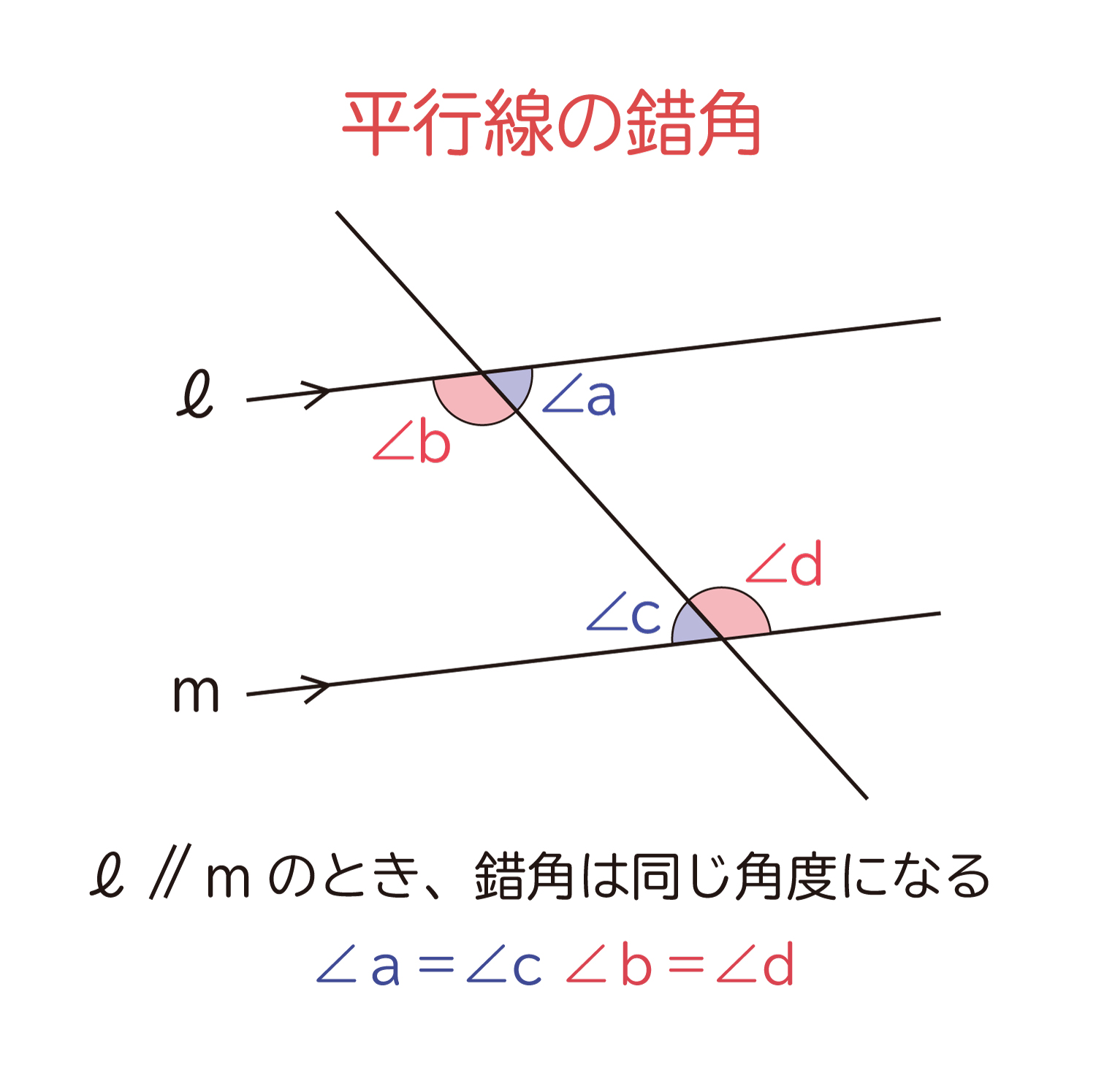 中学生の数学で出る、平行線の同位角（どういかく）と錯角（さっかく）の性質の説明図６