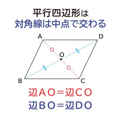 平行四辺形の対角の角度は等しくなる ことの説明 おかわりドリル