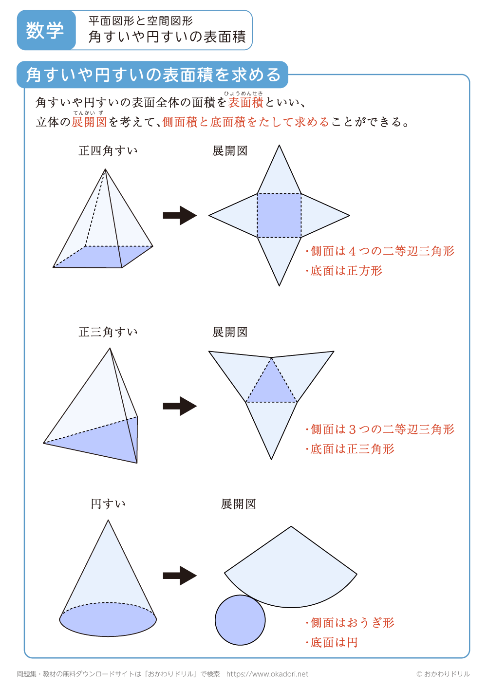 角すいや円すいの表面積1