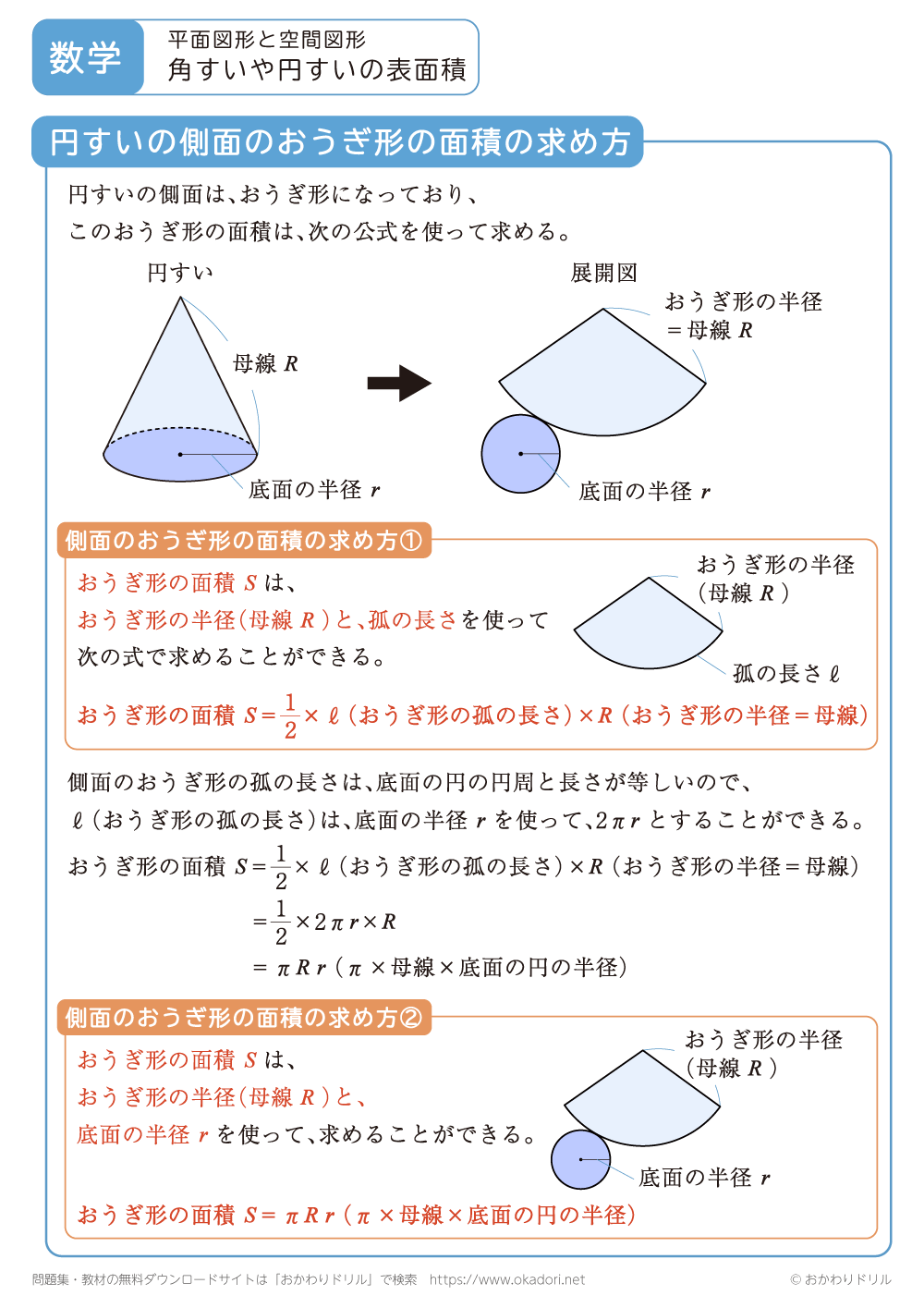 角すいや円すいの表面積2