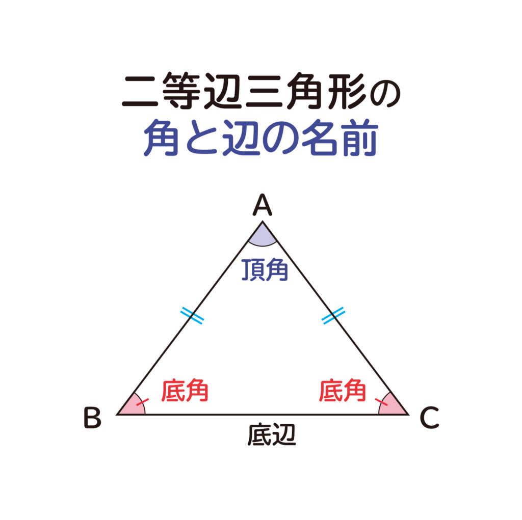 ”二等辺三角形の頂角の二等分線は、底辺を垂直に二等分する”ことの説明