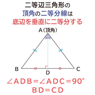 二等辺三角形の２つの角は等しくなる ことの説明 おかわりドリル