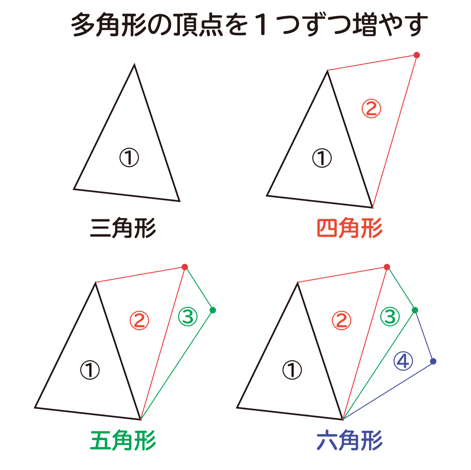 なぜ、”ｎ角形の内角の和は、180°×（ｎ－１）”なのか？の説明図３