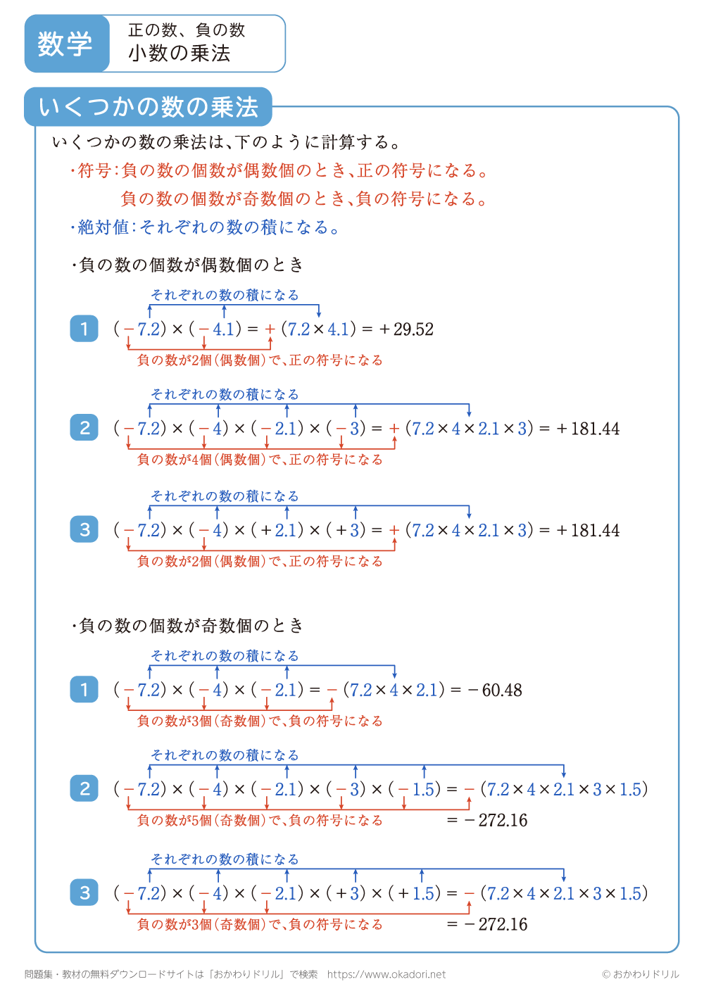 小数の正の数・負の数の乗法2