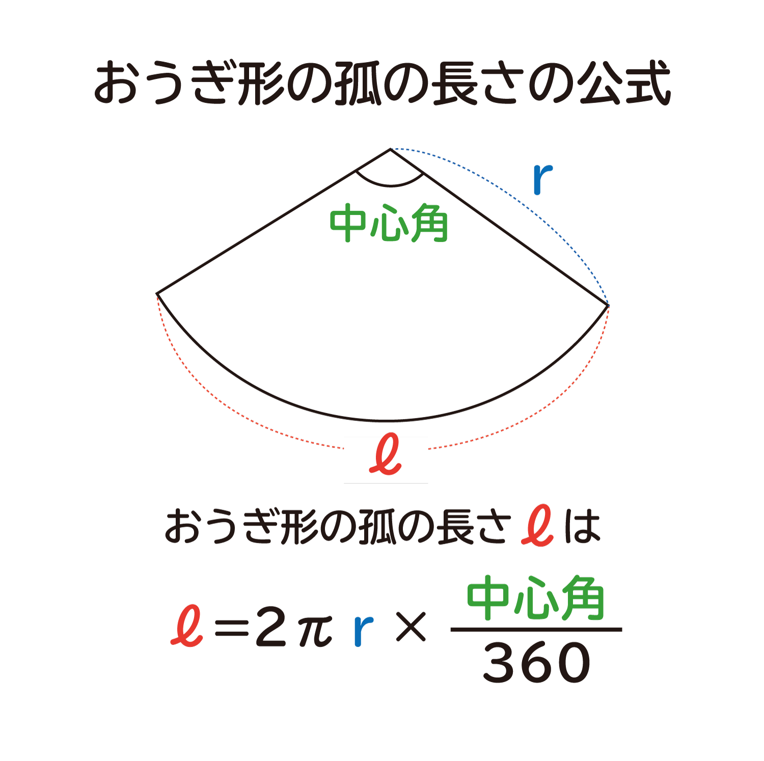 2πr なぜ