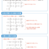 分数の正の数・負の数の加法と減法の混じった式1