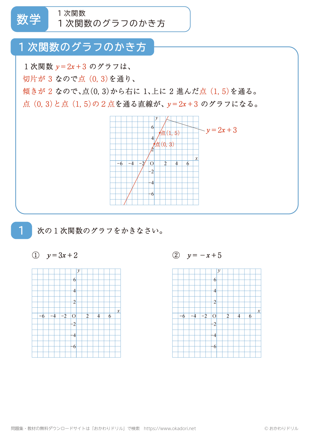 １次関数のグラフのかき方2