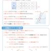 １次関数のグラフの切片と傾き1