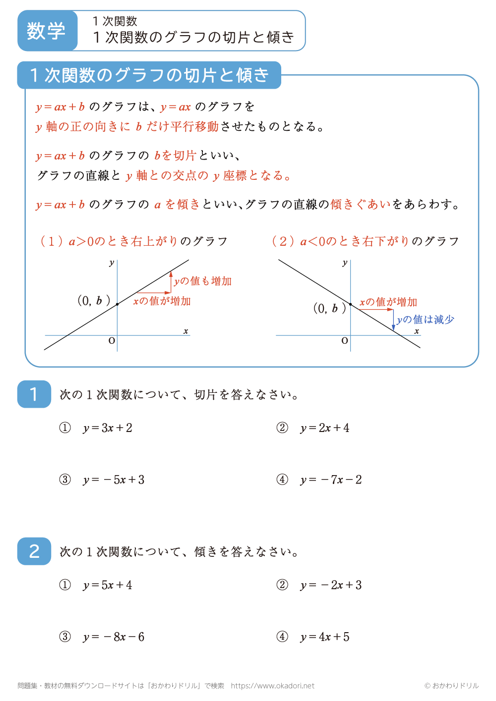 １次関数のグラフの切片と傾き2