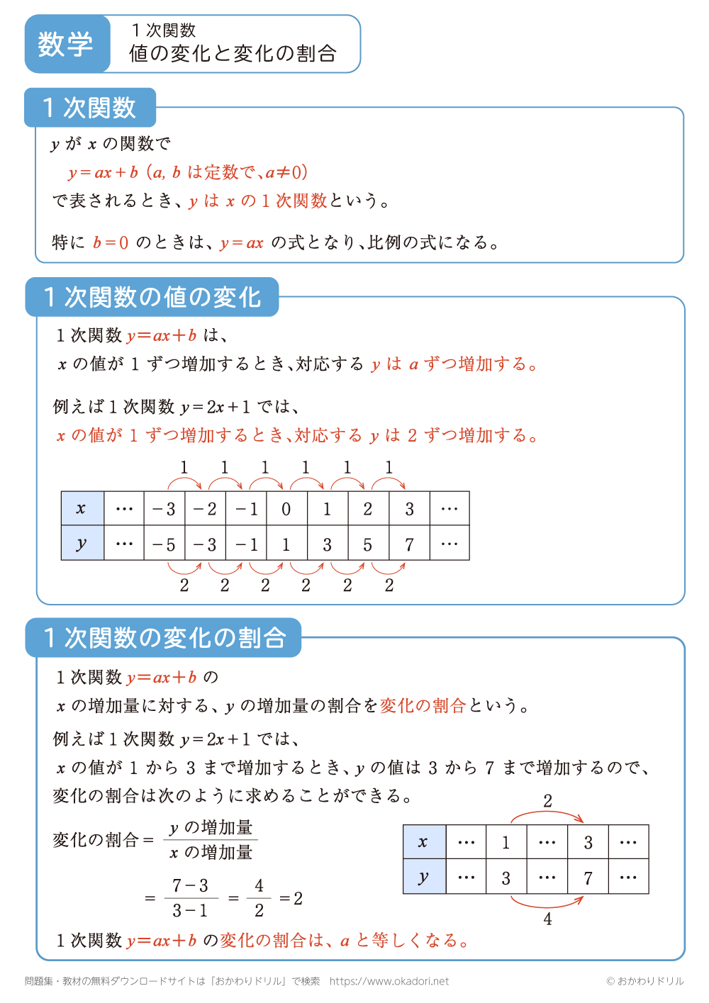 １次関数の値の変化と変化の割合1