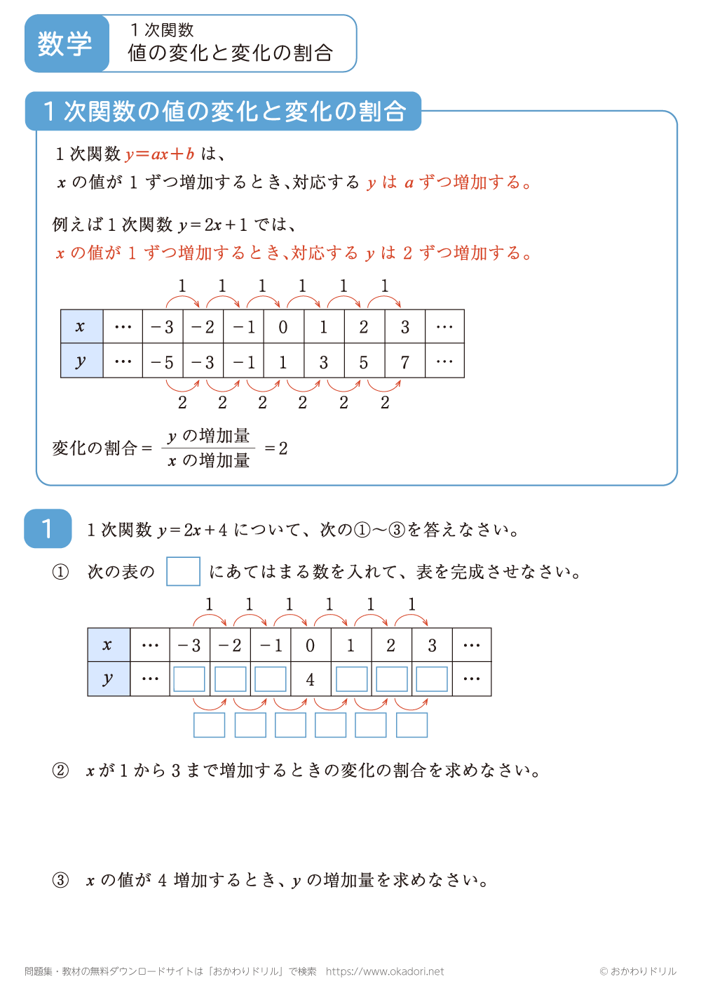 １次関数の値の変化と変化の割合2