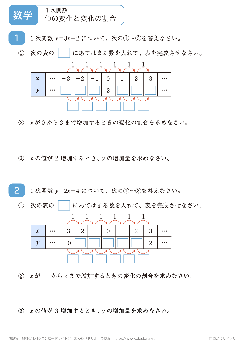 １次関数の値の変化と変化の割合3