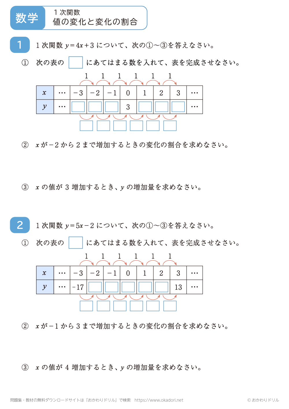 １次関数の値の変化と変化の割合4