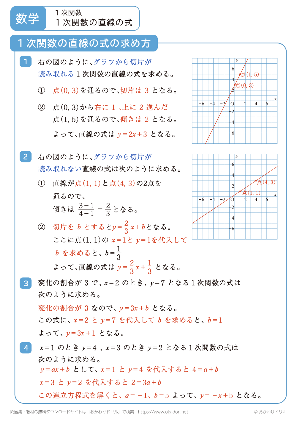 １次関数の直線の式1