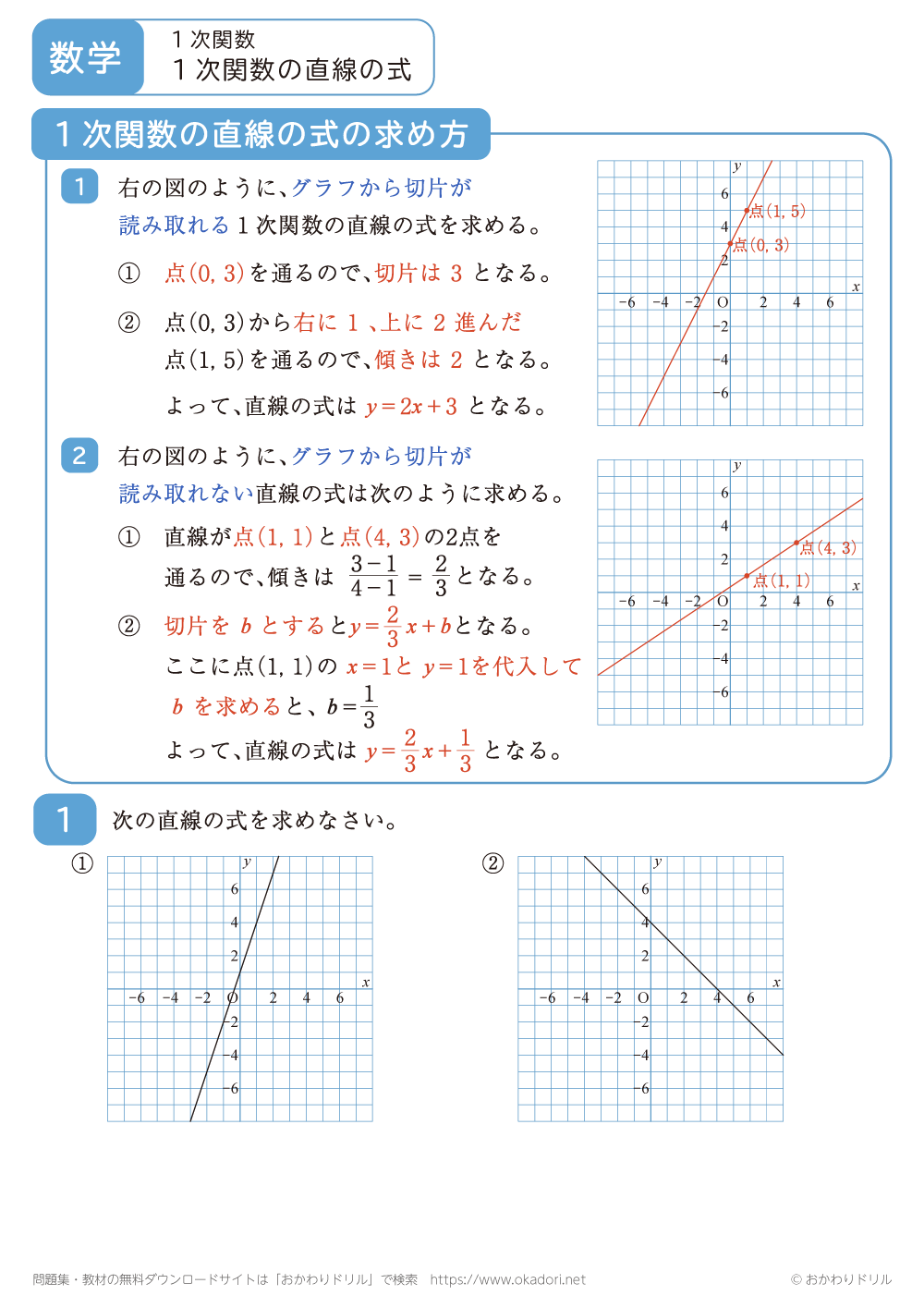 １次関数の直線の式2