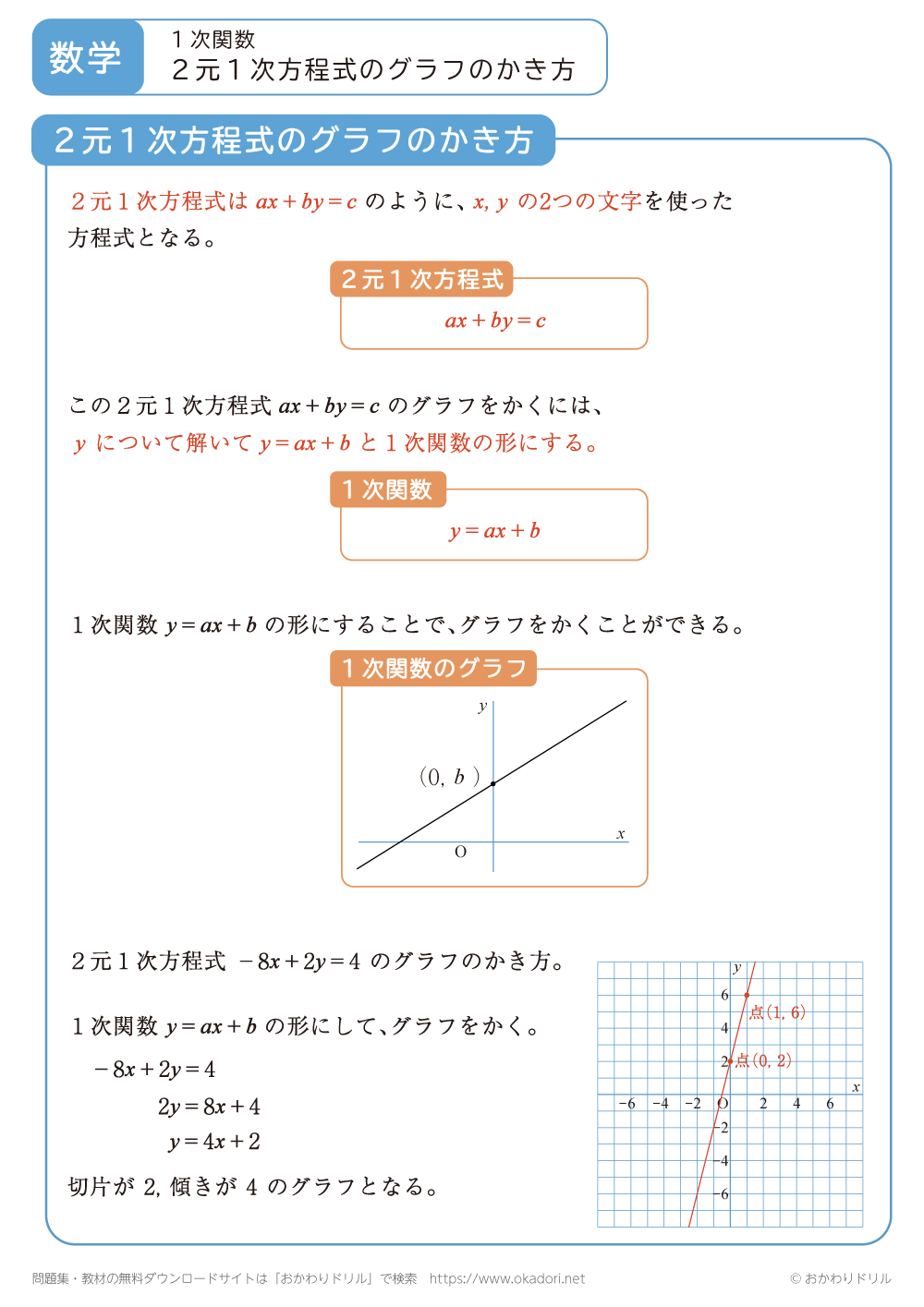 ２元１次方程式のグラフのかき方1