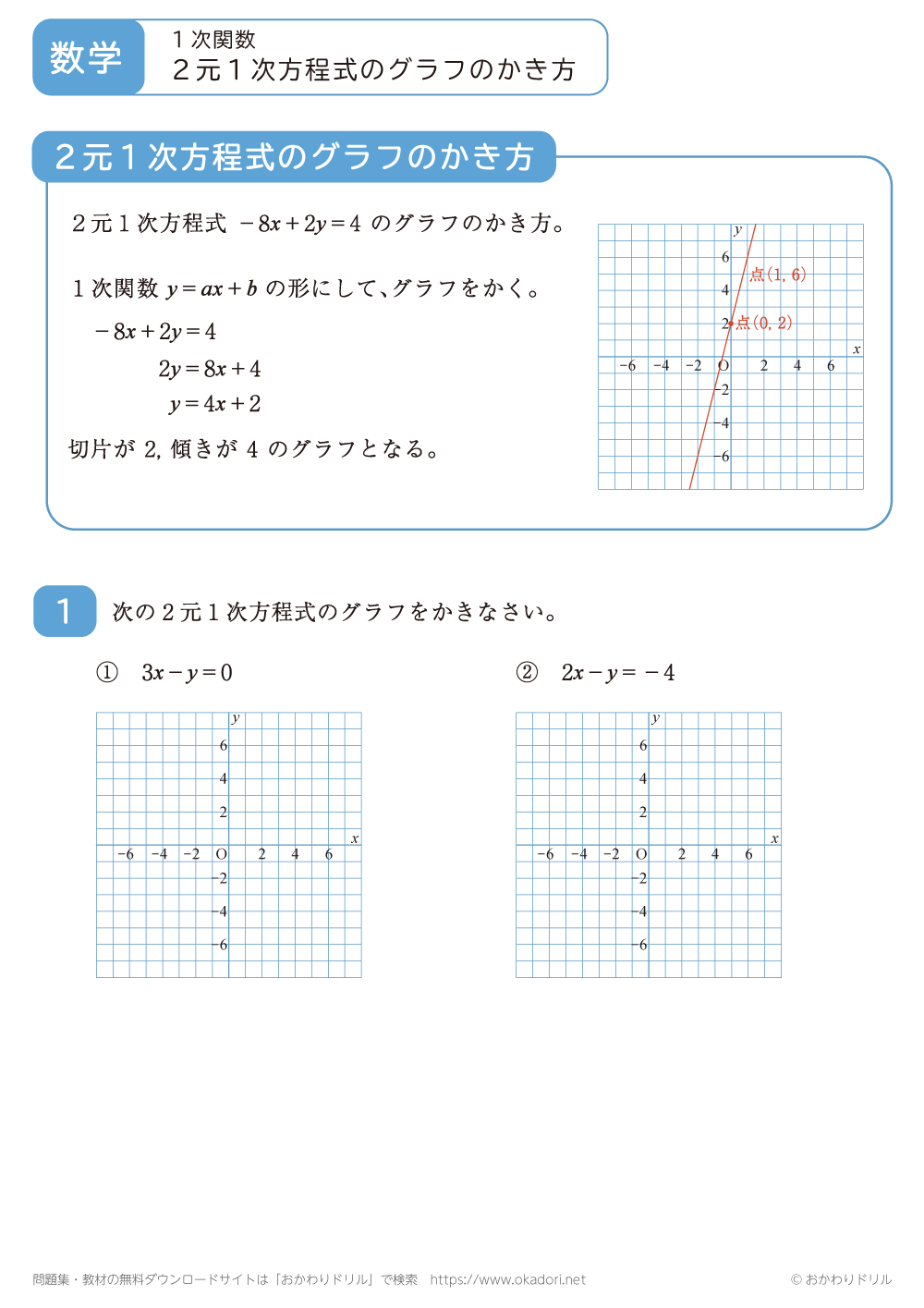 ２元１次方程式のグラフのかき方2