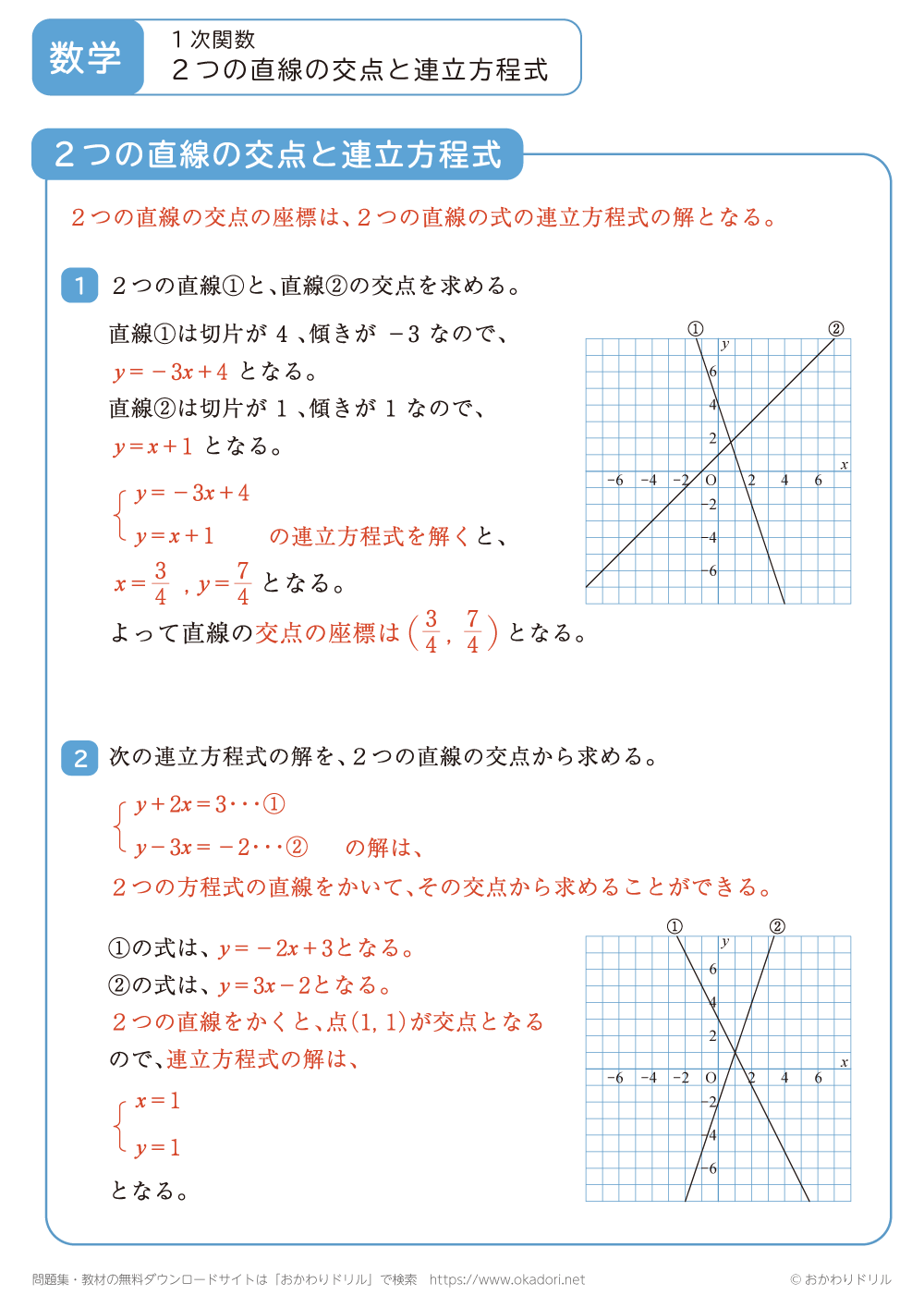 ２つの直線の交点と連立方程式1