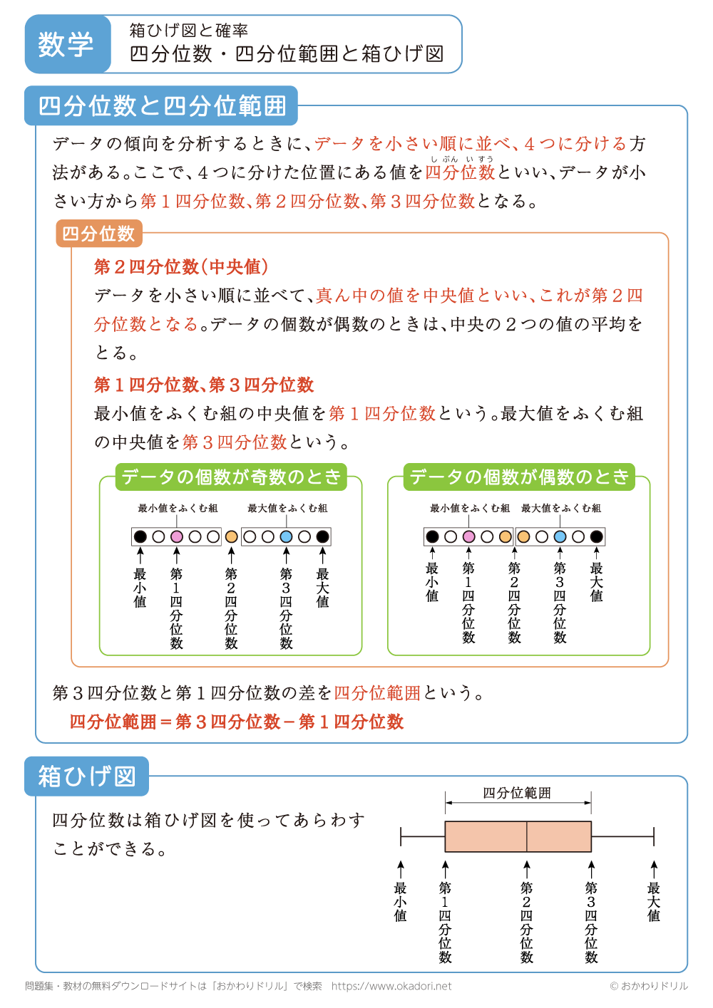 四分位数・四分位範囲と箱ひげ図1