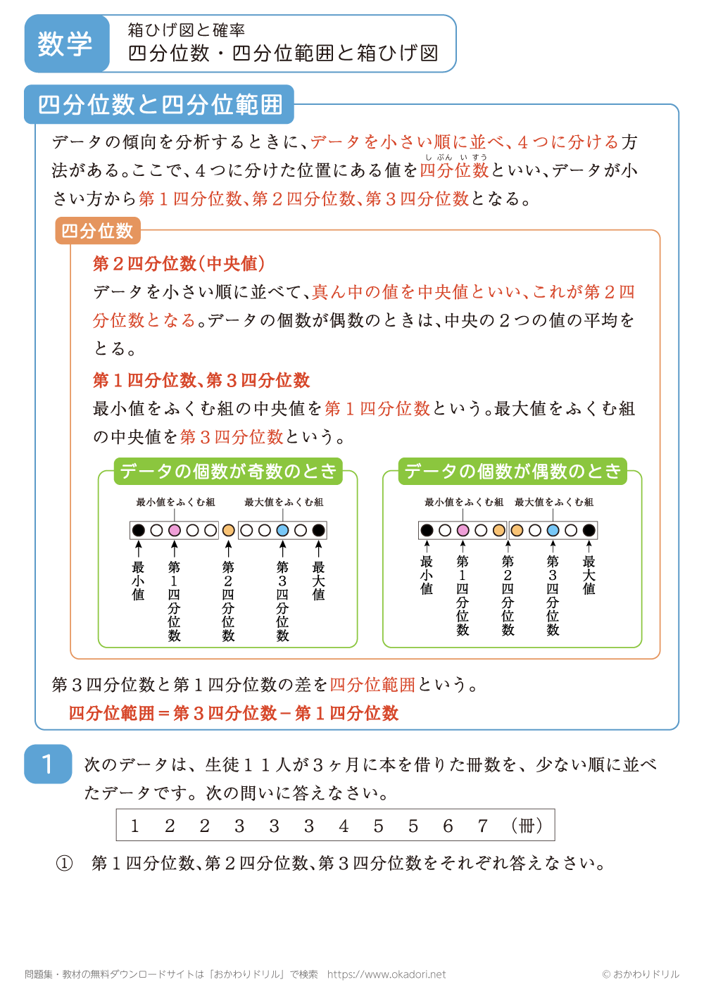 四分位数・四分位範囲と箱ひげ図2