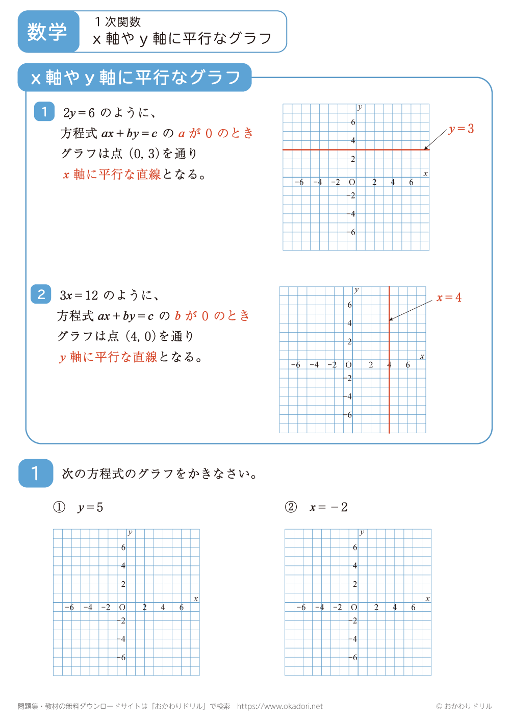 ｘ軸やｙ軸に平行なグラフ2