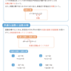 共通な因数と因数分解1