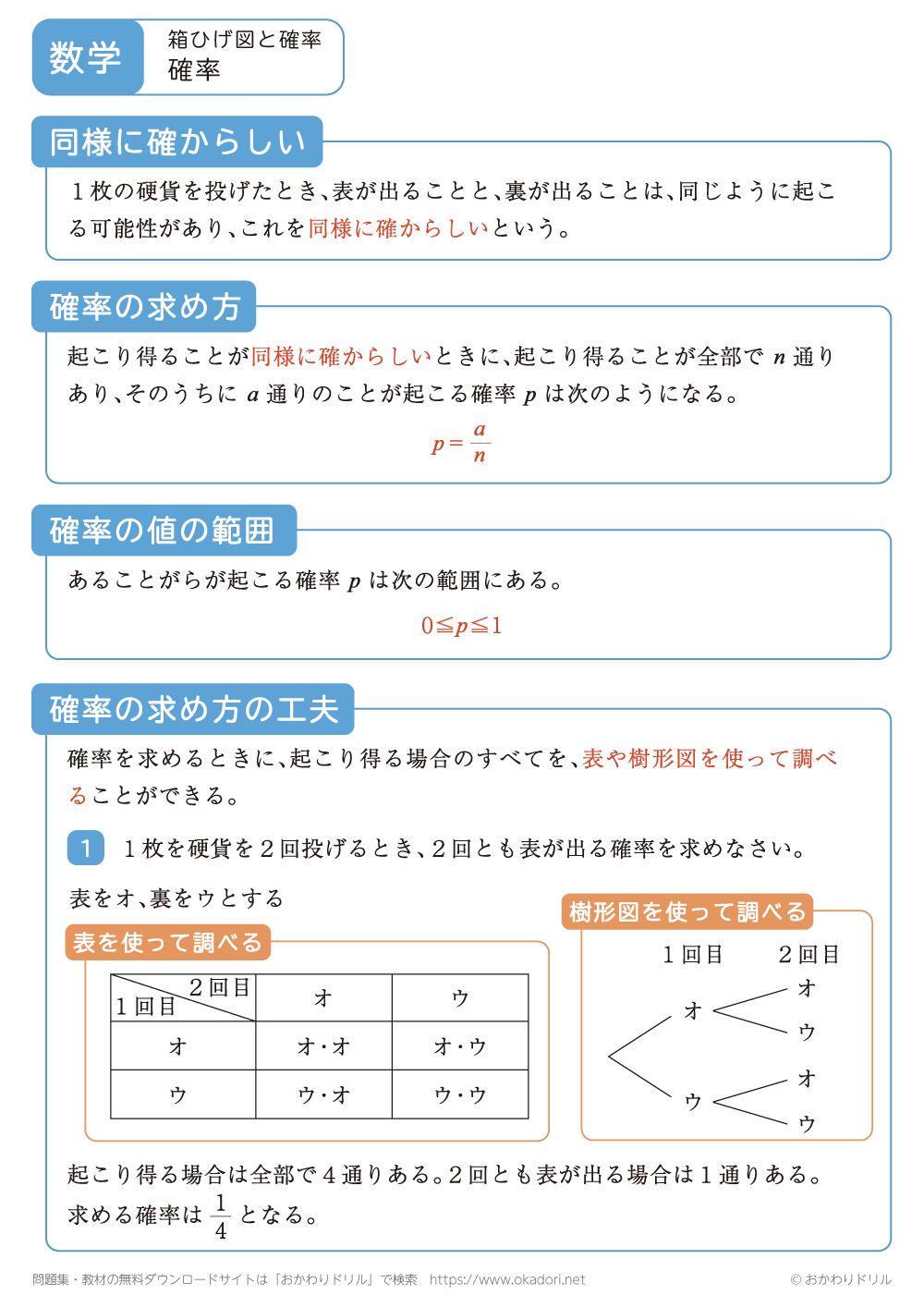 確率1