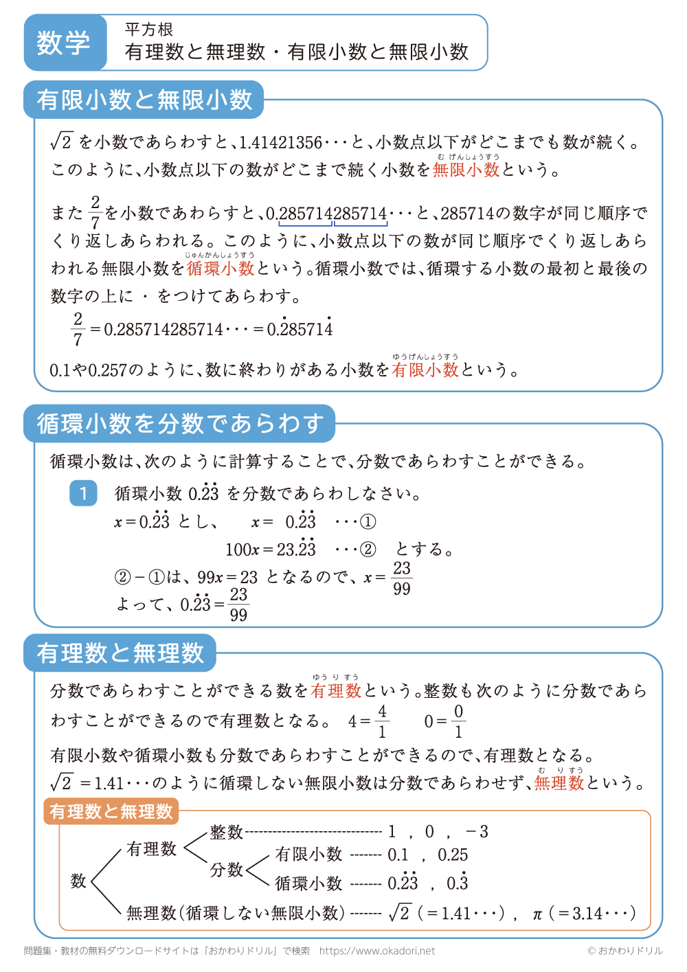 有理数と無理数・有限小数と無限小数1