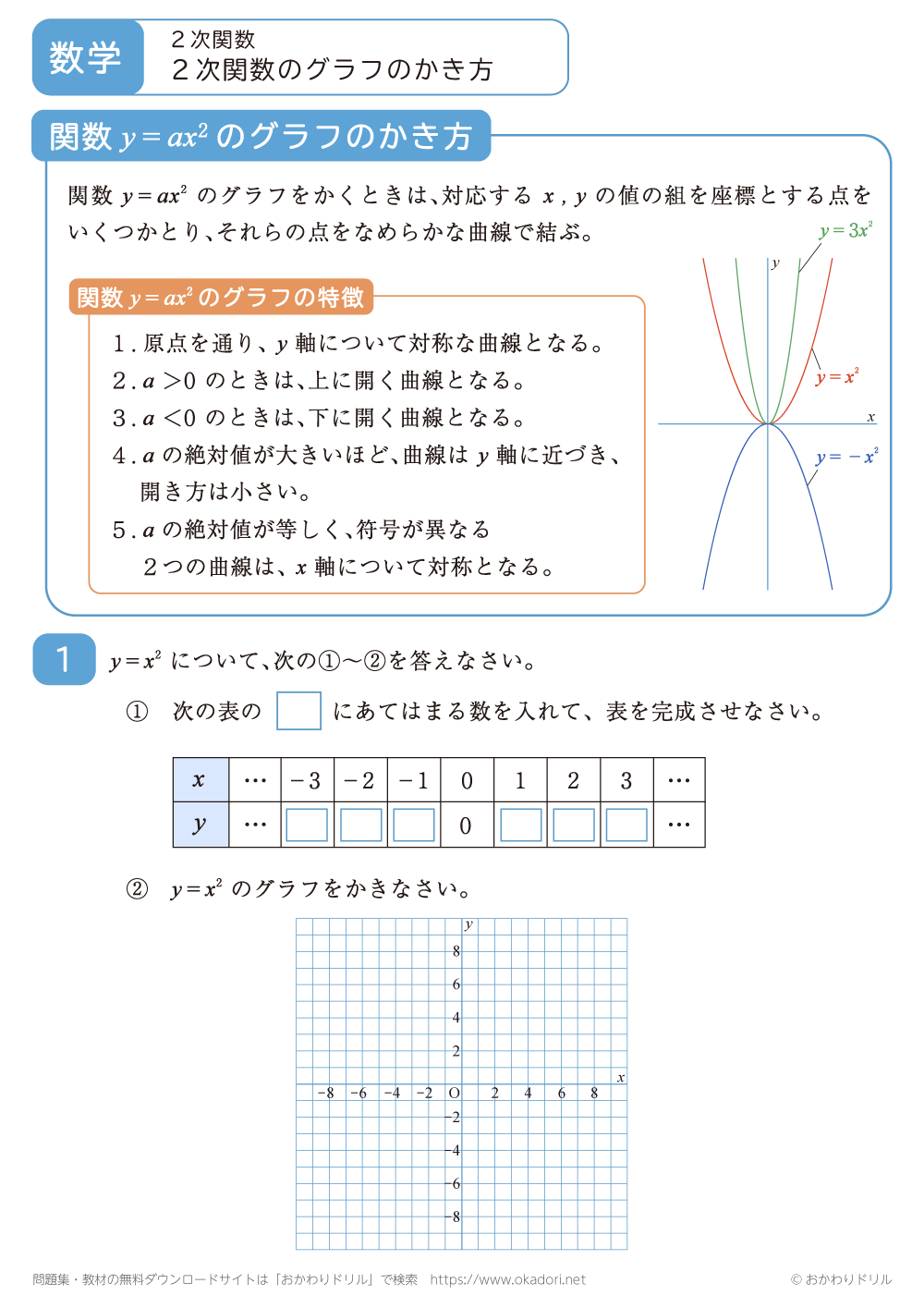 ２次関数のグラフのかき方2