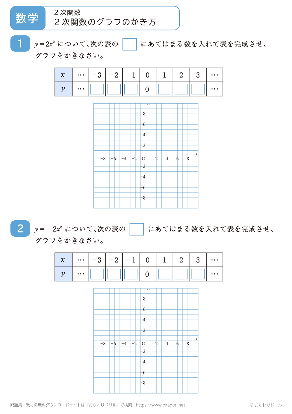 ２次関数のグラフのかき方3