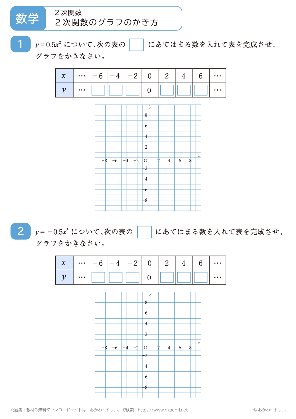 ２次関数のグラフのかき方5