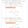 ２次関数の値の変化・変域・変化の割合1