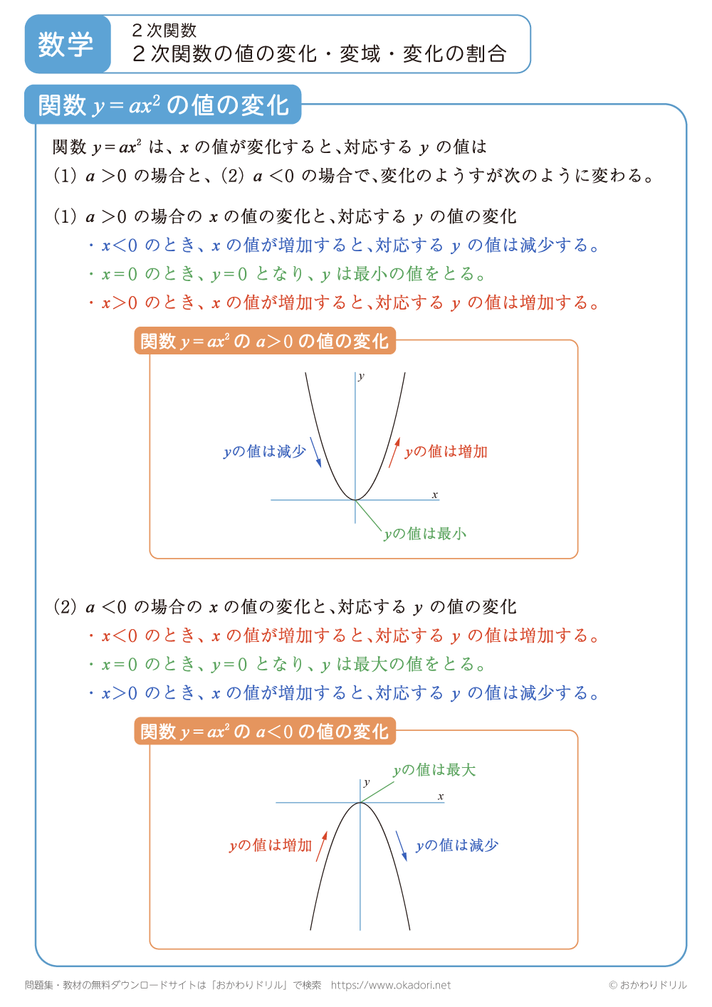 ２次関数の値の変化・変域・変化の割合1