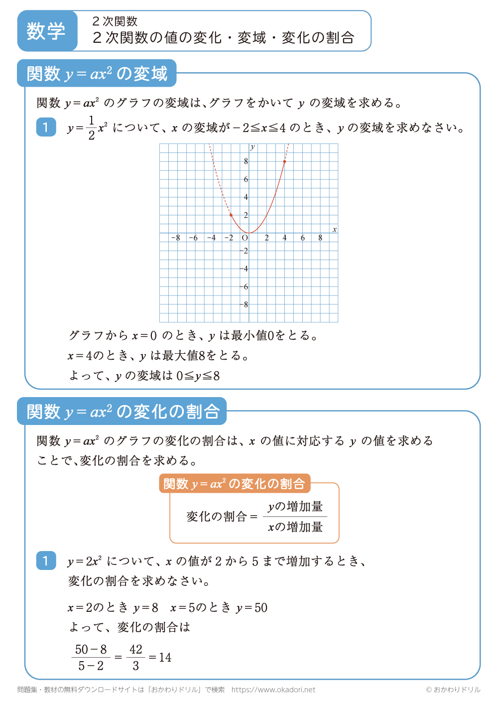 ２次関数の値の変化・変域・変化の割合2