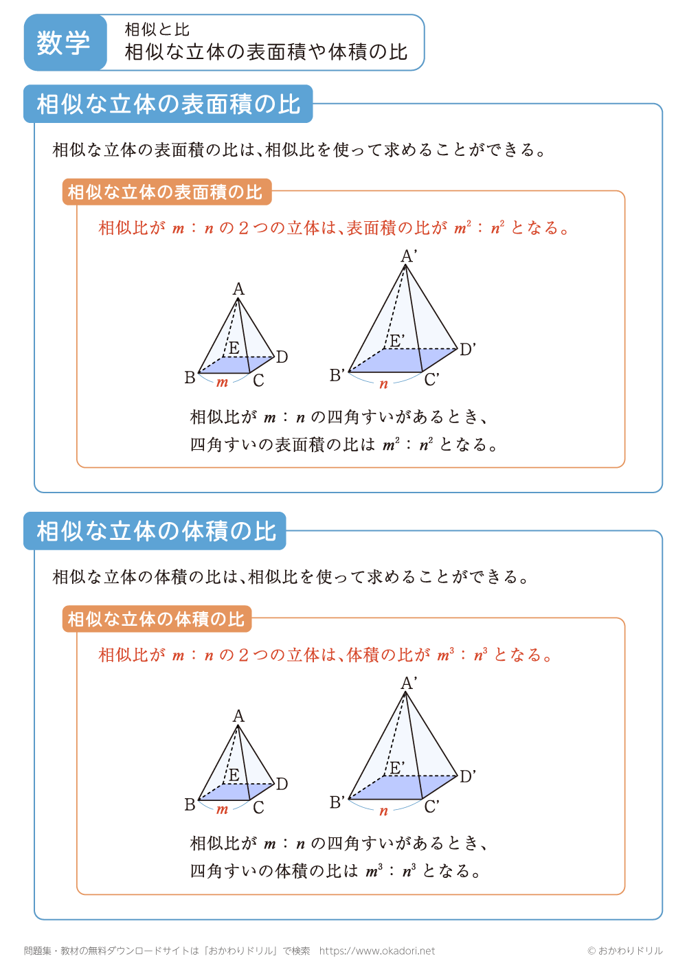 相似な立体の表面積や体積の比1